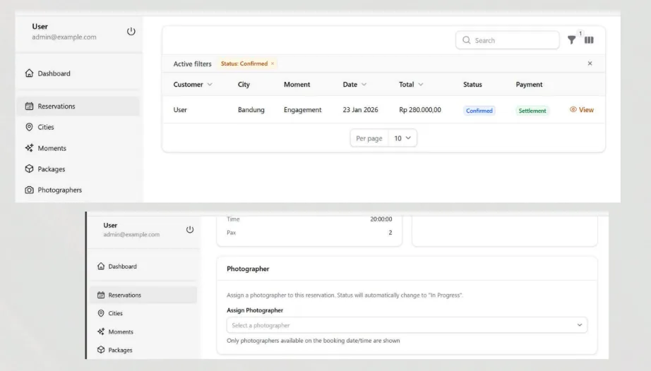 Dashboard Admin
